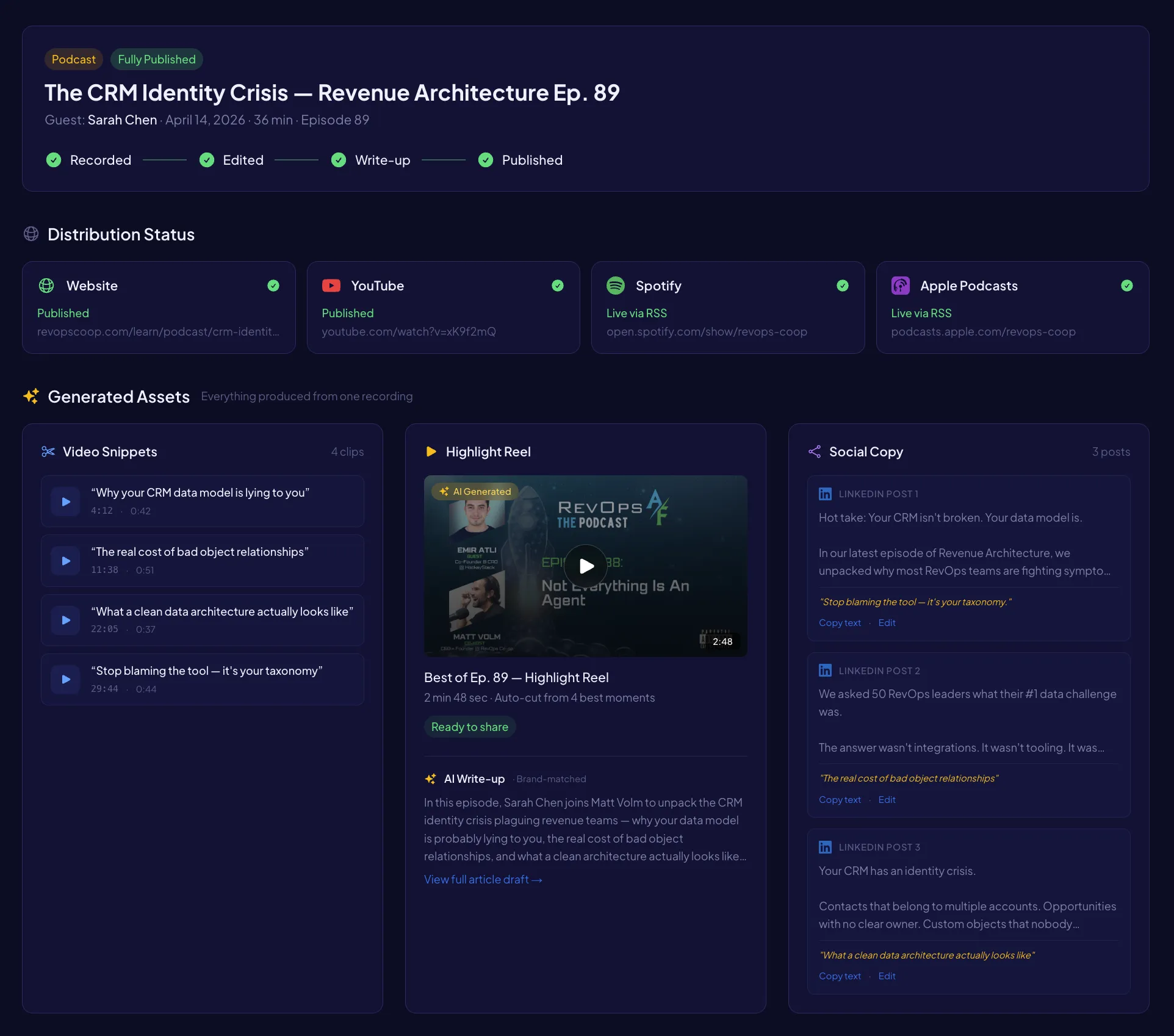 Auto-publish dashboard showing website, YouTube, and RSS distribution