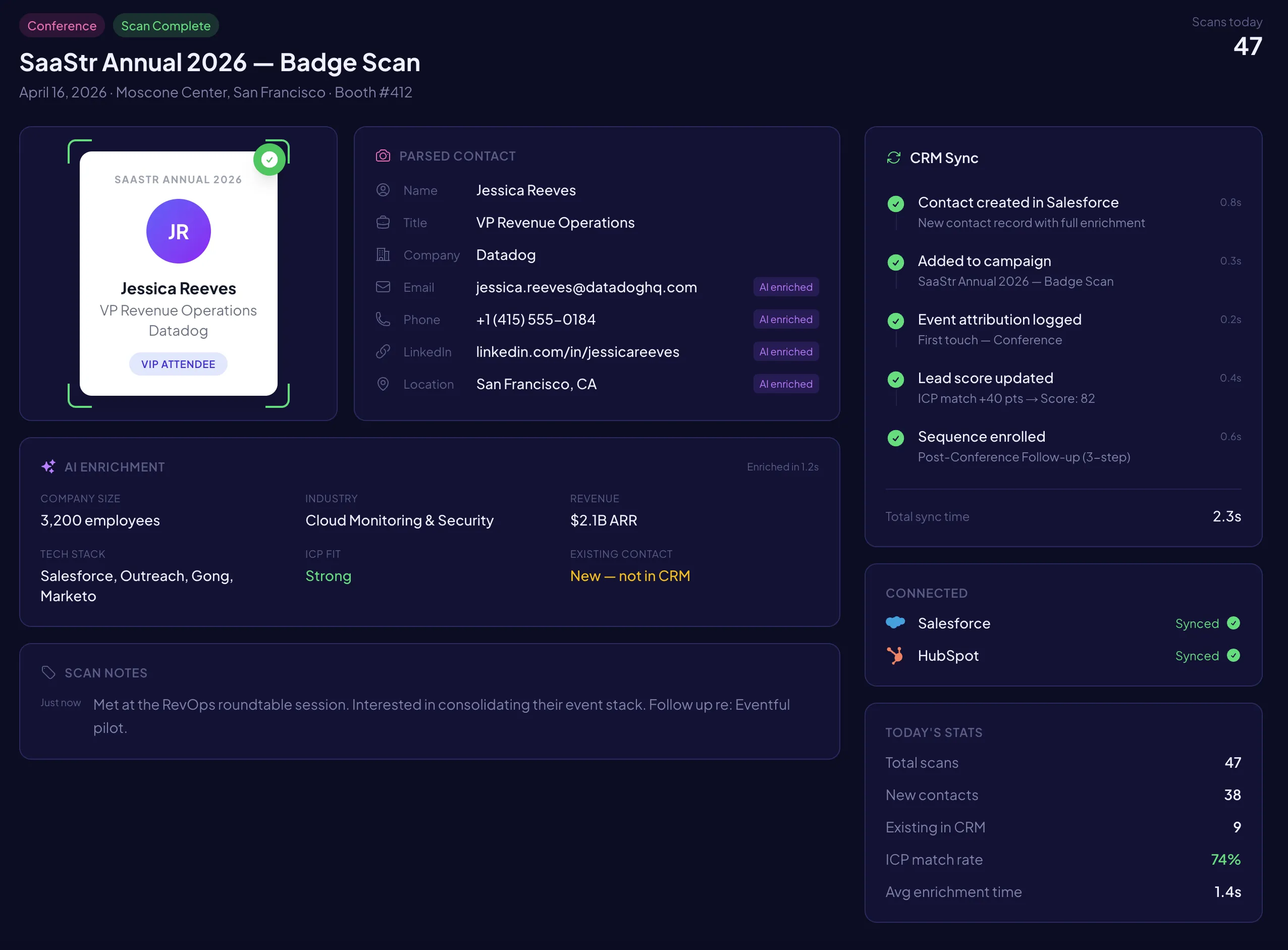 Badge scan result showing parsed contact info, enrichment, and CRM sync